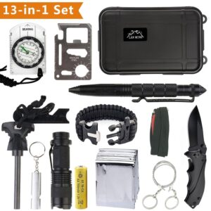 Kit de Supervivencia Profesional